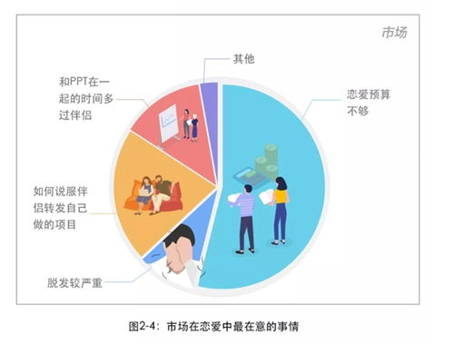 2018互聯網人戀愛調查報告 公關易分手，程序員最穩定，產品經理性愛頻次奇高